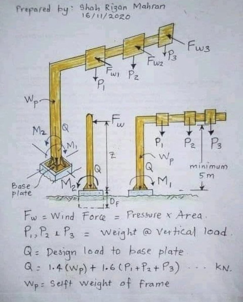 GeotechTips's tweet photo. Análisis estructural de un letrero vial. https://t.co/COgvliGQ8n