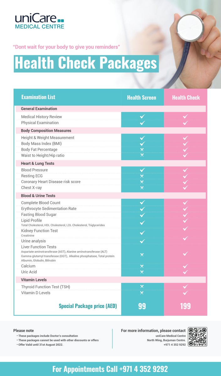 uniCaredubai's tweet photo. Grab your Health Check at uniCare Medical Center!

Starting from AED 99 only!

Call 04 352 9292 for appointments! https://t.co/TuO2YTpODc