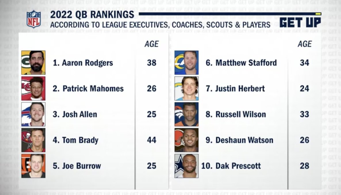 qb rankings 2022 nfl