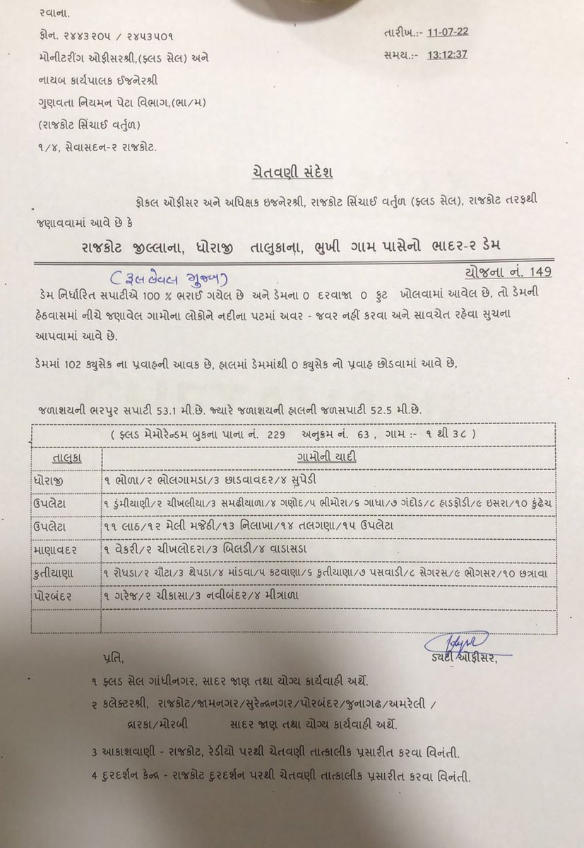 Collector Porbandar tweet media