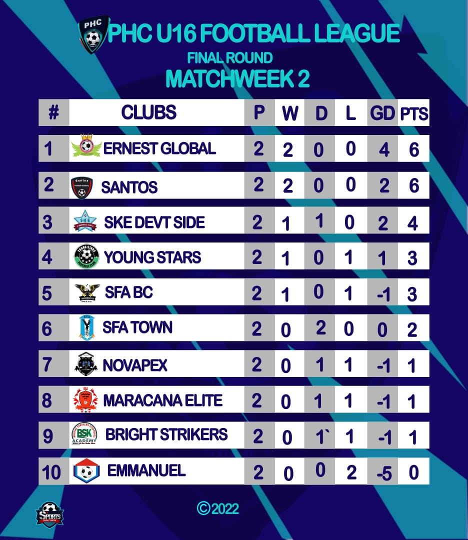 SKE FC PHC tweet media