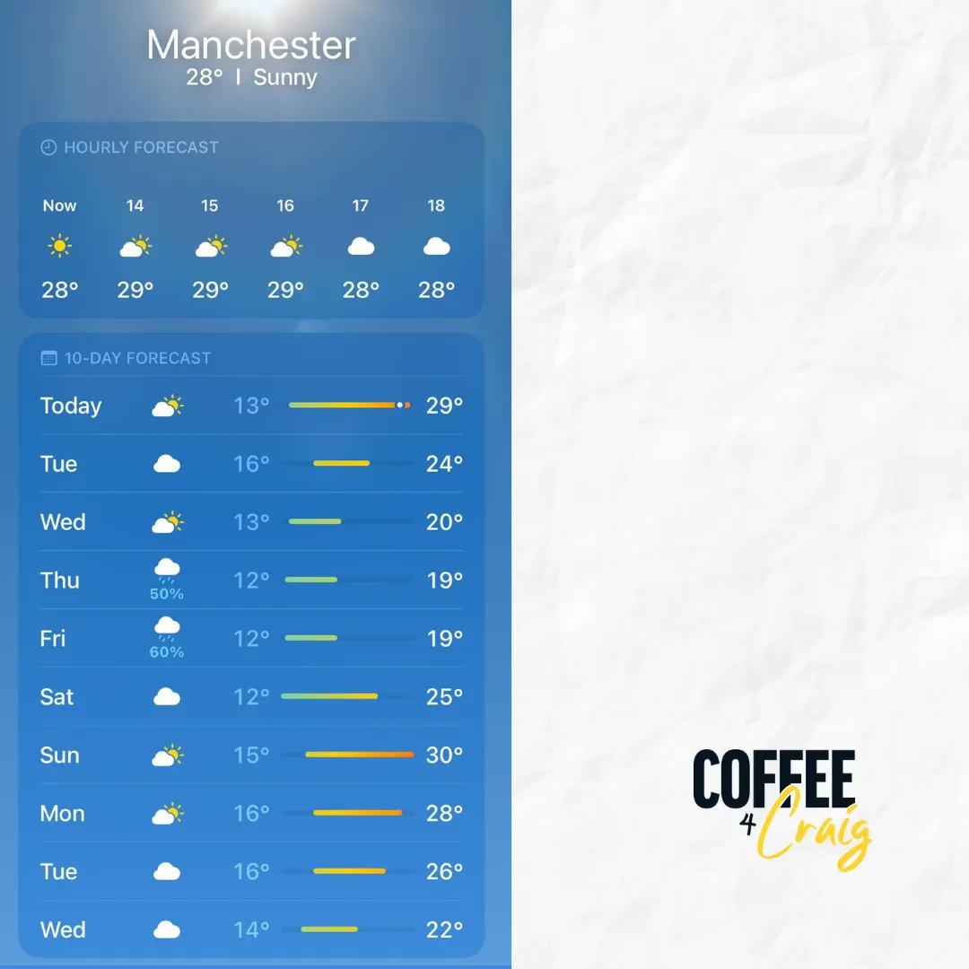 Coffee4Craig's tweet image. ☀️HEATWAVE ☀️// We often talk about how extreme cold weather affects our guests, but the extreme heat we are facing is just as bad. Can you #helpushelpothers? #awareness #charitywork #EndHomelessnessMCR #helpthehomeless #homelessnothopeless #housingcrises #peoplehelpingpeople