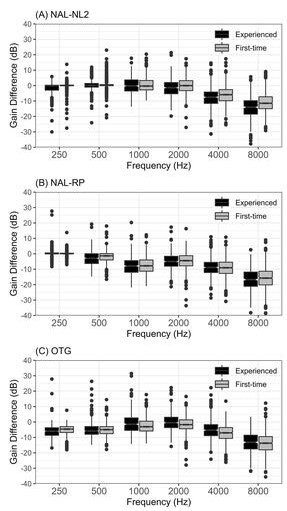 Can #real-ear insertion gain deviations from generic fitting prescriptions predict self-reported #outcomes?

#NewArticle #IJA by Narayanan, Rye, Piechowiak, Ravn, Wolff, Houmøller, <a href="/SchmidtJesperH/">Jesper Hvass Schmidt</a> &amp; Hammershøi
#AuDpeeps #Audiology
tandfonline.com/doi/full/10.10…