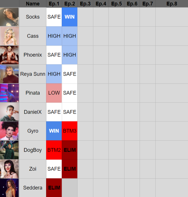 RpSlagRace's tweet photo. Episode 2 track records ! Who's team are you on ? 👀
#SlagRace https://t.co/TB9zTcPgYl
