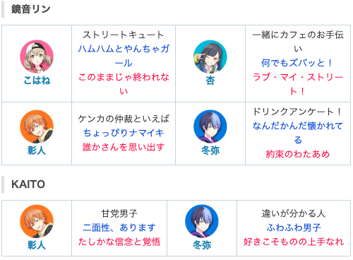 新キズナランク称号24種が追加されたので、一覧表に更新しました！ぜひ