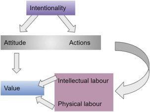Our latest article: 

On the sui generis value capture of new digital technologies: The case of #AI

cell.com/patterns/fullt…

<a href="/UCL_CDI/">UCL Centre for Digital Innovation</a> <a href="/uclcs/">UCL Computer Science</a>