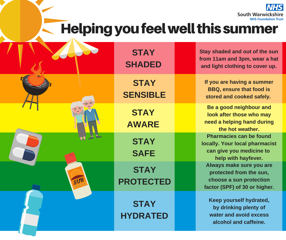 As the sun shines and temperatures rise, remember some chemo & anti-cancer drugs can cause more sensitivity to the sun. Make sure you use sunblock, wear a sun hat & sunglasses & try to stay out of the sun during the hottest part of the day @nhsuhcw @nhsswft @GEHNHSnews