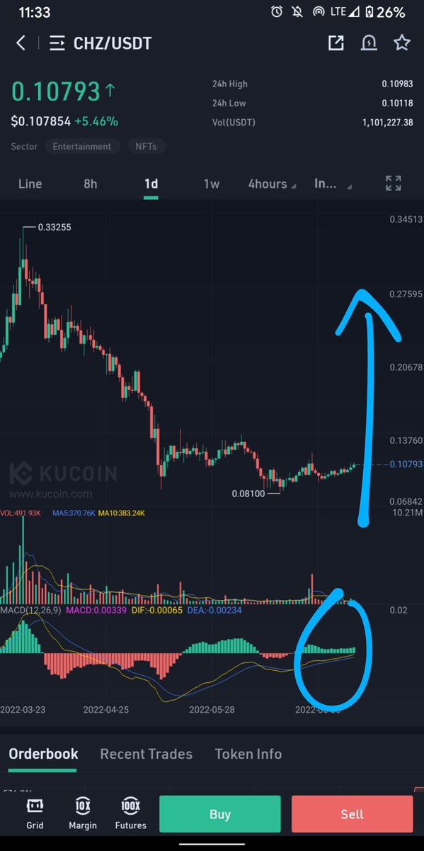 Chiliz Price Prediction: CHZ Price Surges, Will It double in 2023? 2 FXYD VVXkAMFZiz