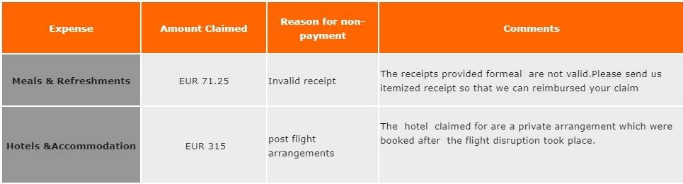 nomeo's tweet photo. @easyJet you rejected my claim for hotel expenses on the basis of it being "booked after the flight disruption"? Of course it was booked after you cancelled our flight home - we couldn't get a flight for 2 days and needed somewhere to stay! Please look into this ASAP https://t.co/aJstCbRRYG
