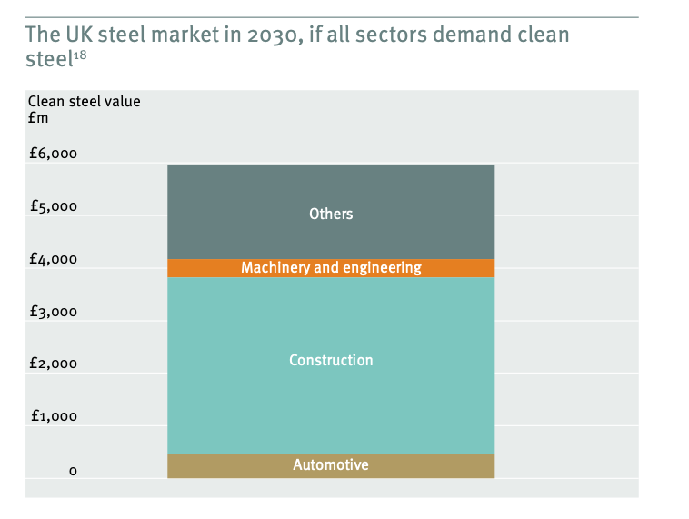 Delivering Net Zero tweet media