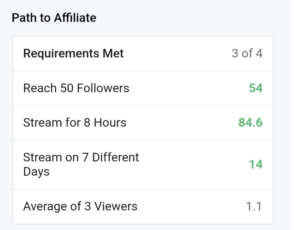 betterwelder123's tweet photo. The only thing I'm struggling is getting viewers i really need viewers y'all should come by tonight at 6 pm EDT and come support my stream 

#twitchstreaming #twitchsupport #twitchtv #comesupportmystream #letsgetit https://t.co/6IPHqIfIKX