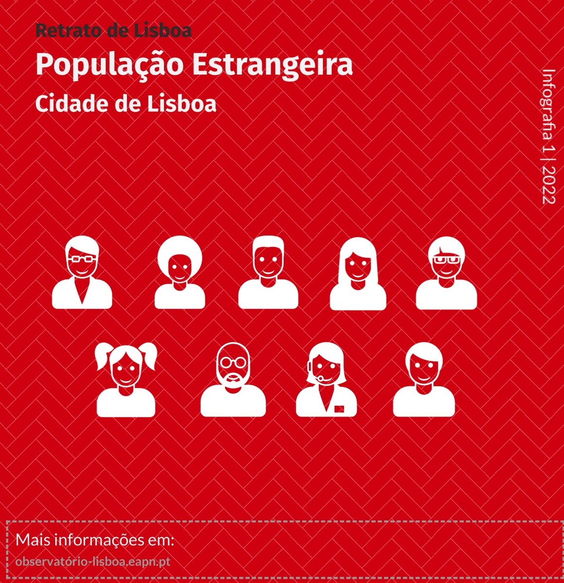 OLCPLisboa's tweet photo. Qual o perfil dos estrangeiros residentes na cidade de Lisboa? Confira todos os detalhas na Infografia 1/2022 do Observatório de Luta Contra a Pobreza na Cidade de Lisboa em https://t.co/JUkFVapAfd https://t.co/uD0MULCuCe