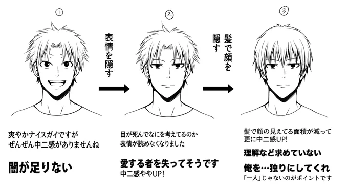 中二かっこいいキャラを描くコツは「隠す」と「距離をおく」にあるんじゃないかという話 