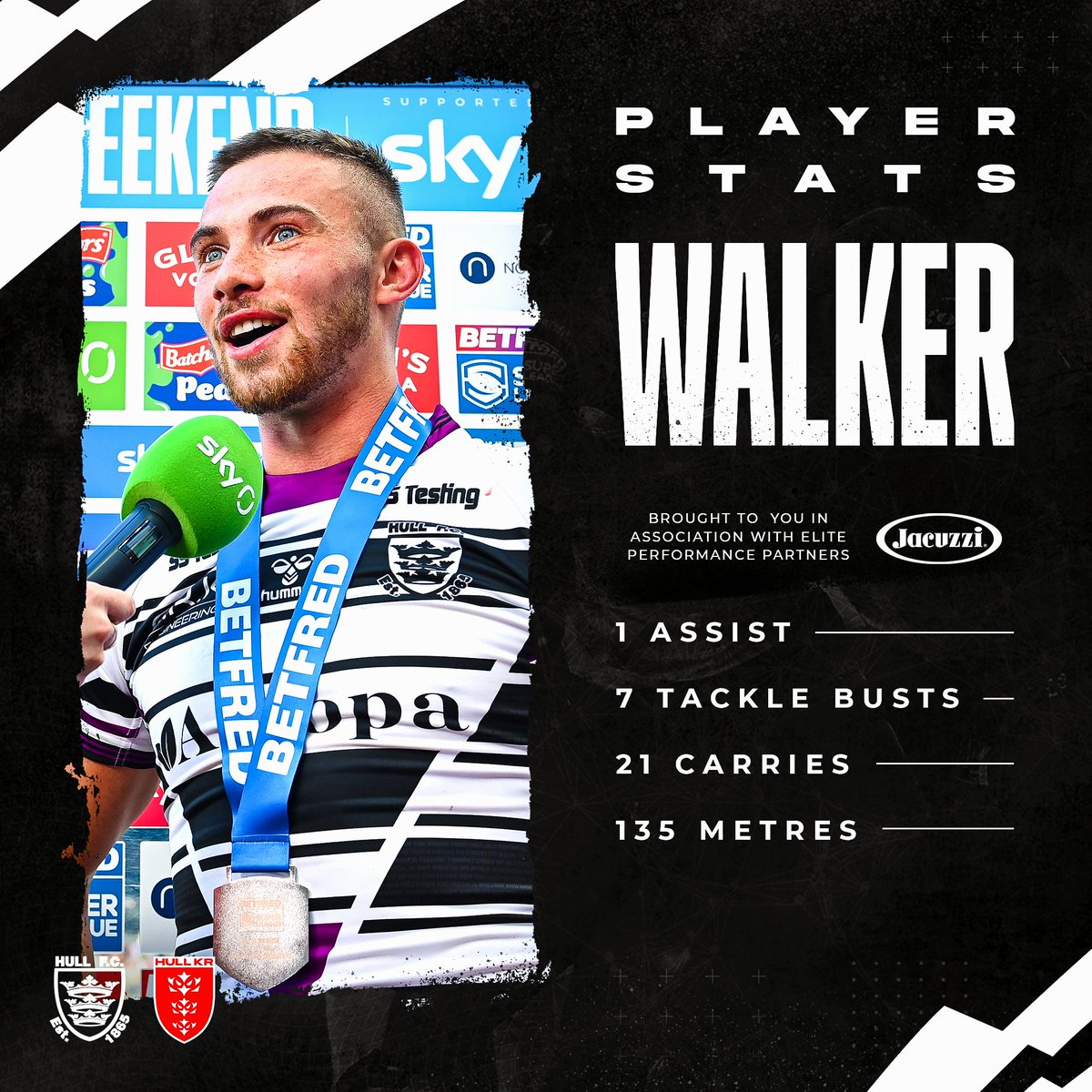 hullfcofficial's tweet photo. Some debut, @JackWakka1! 🔥

🤝 Stats brought to you in assocation with Elite Performance Partners Jacuzzi®.

⚫️⚪️ #COYH | #JacuzziPerformance https://t.co/wBm1M8zML9