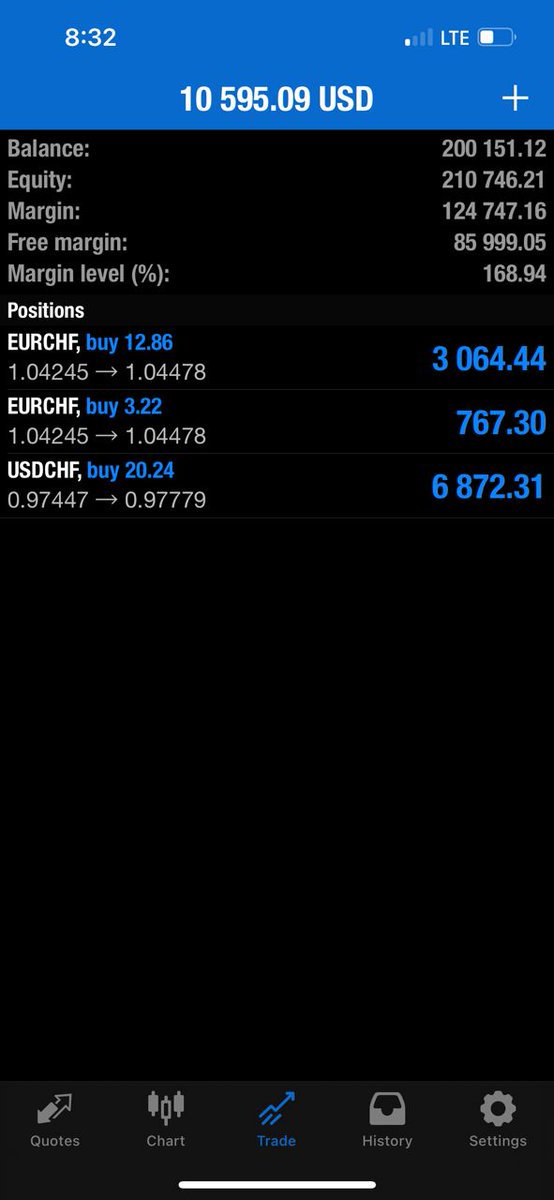 iphy09922933's tweet photo. Hello there,

 I'm IphymanDML a forex trader with vast years of experience with trust.....

I will help you to trade and pass your FTMO perfectly or any prop firm account and get a real funded account or you me to assist you manage your account permanently for you 
Contact me now https://t.co/jUJFpS6Pl6