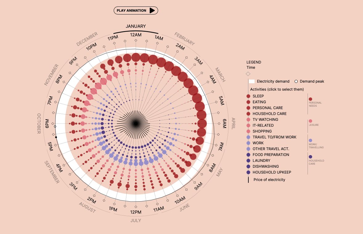 Delivering Net Zero tweet media