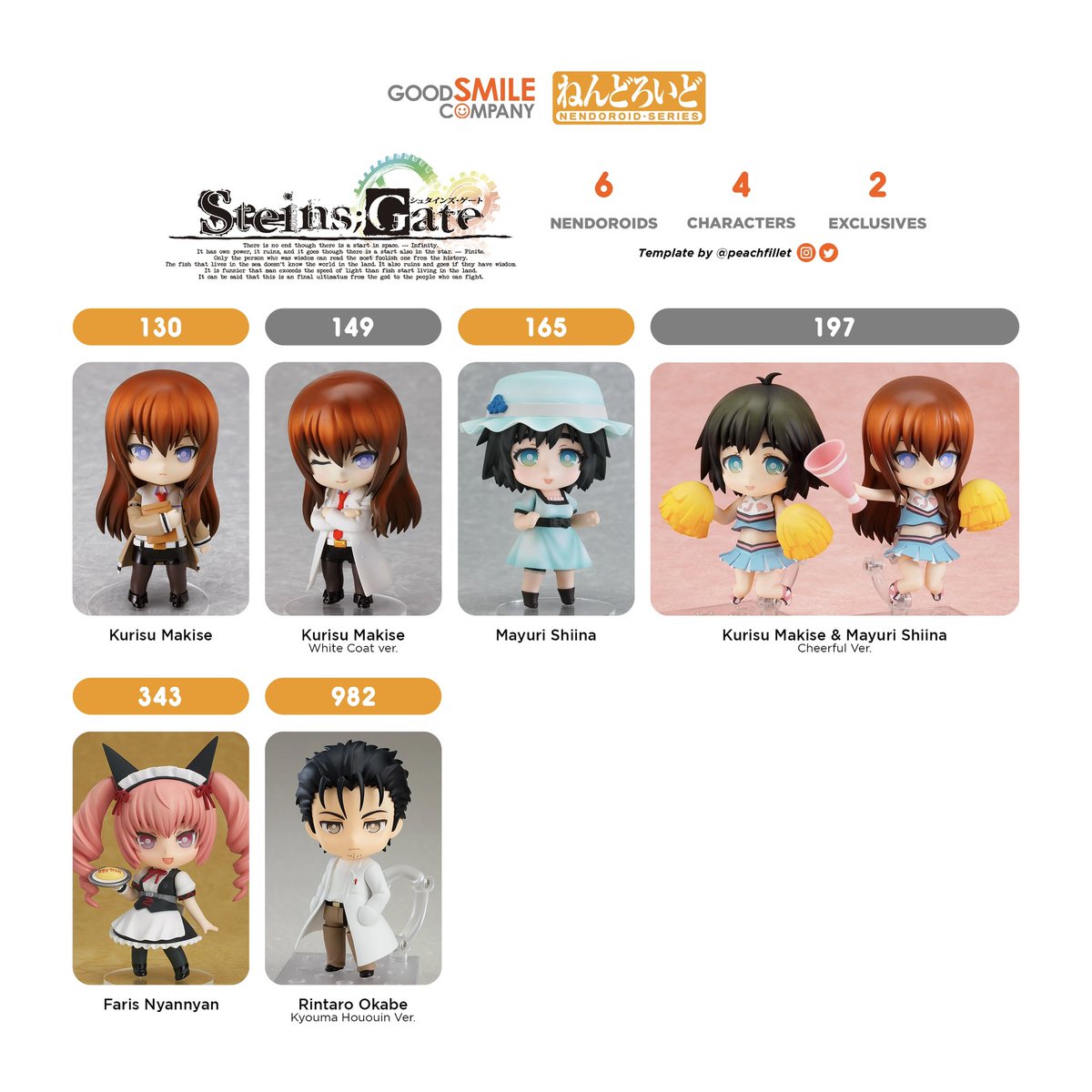peachfillet's tweet photo. Steins;Gate https://t.co/85XEDKTtvv