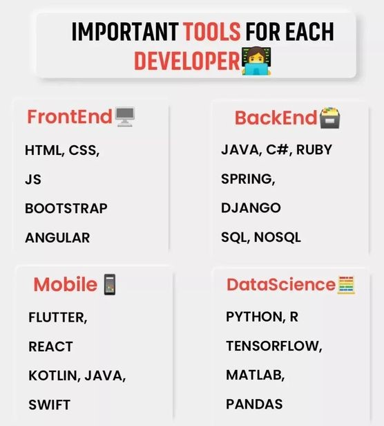 ValueCoders's tweet image. Save this for later!

#frontendtools #backendtools #mobiletools