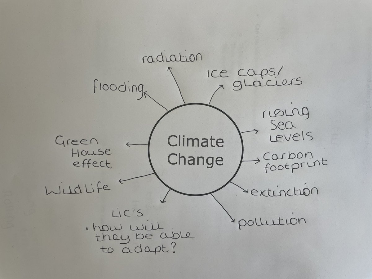 79jwoodhouse's tweet photo. We are delighted to have Sarah Sharp from @ucl @HavelockAcademy today talking all things climate change and sustainability with our student council and key members of staff #green #makingadifference #futurechange https://t.co/54WxP2VXN6
