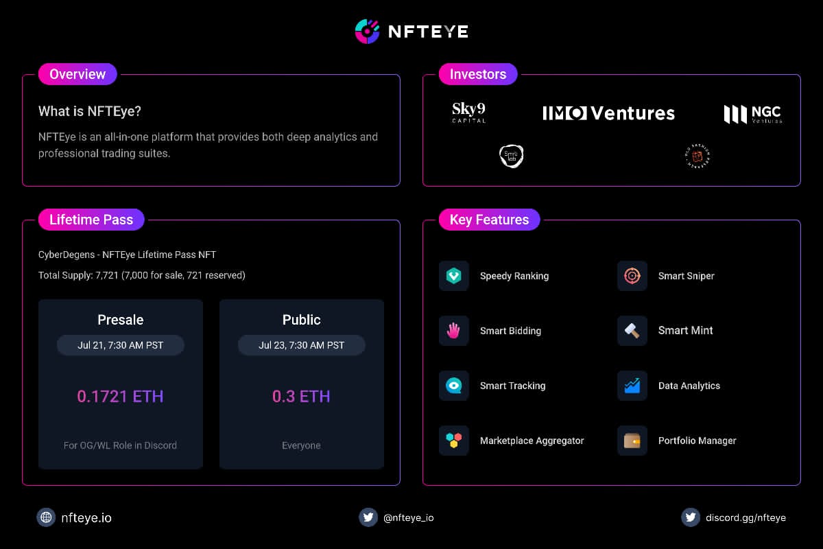 Cyprian_O_Audu's tweet photo. I'm super bullish about @nfteye_io cos its gon blow the NfT space outta the waters with it's vast array of utilities! https://t.co/F358Snb9N9