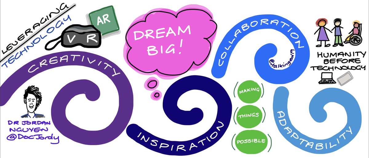 talkinged19's tweet photo. An inspiring start to Term 3 @CamberwellGirls thank you @DocJordy for sharing your many adventures, turning dreams into reality #DreamBig providing insights into possibilities of tech while using an interdisciplinary lens, always with humanity at the centre #DisabilityChampion https://t.co/EQjgemoL5h