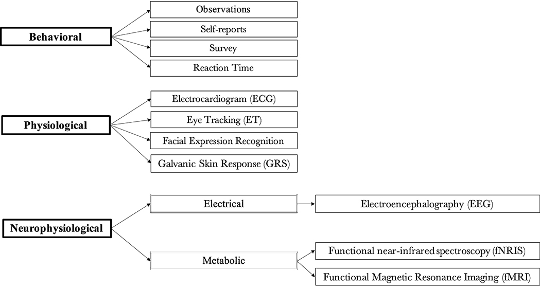 To my fellow researchers committed to understanding #humanenvironmentinteractions this is a great summary of tools #perception #measure #research from frontiersin.org/articles/10.33…