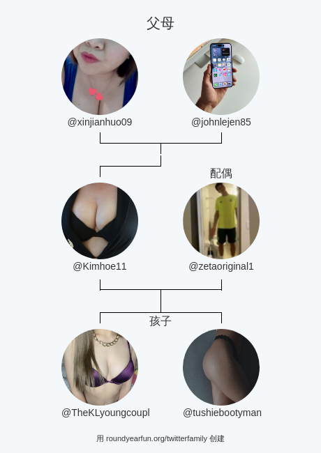 我的推特家庭:
父母: @xinjianhuo09 <a href="/johnlejen85/">ANONYMOUS</a>
配偶: <a href="/zetaoriginal1/">zetaoriginal</a>
孩子: <a href="/TheKLyoungcoupl/">TheKLyoungcouple</a> @tushiebootyman

via funaroundy.me/twitterfamily?…

⠀
