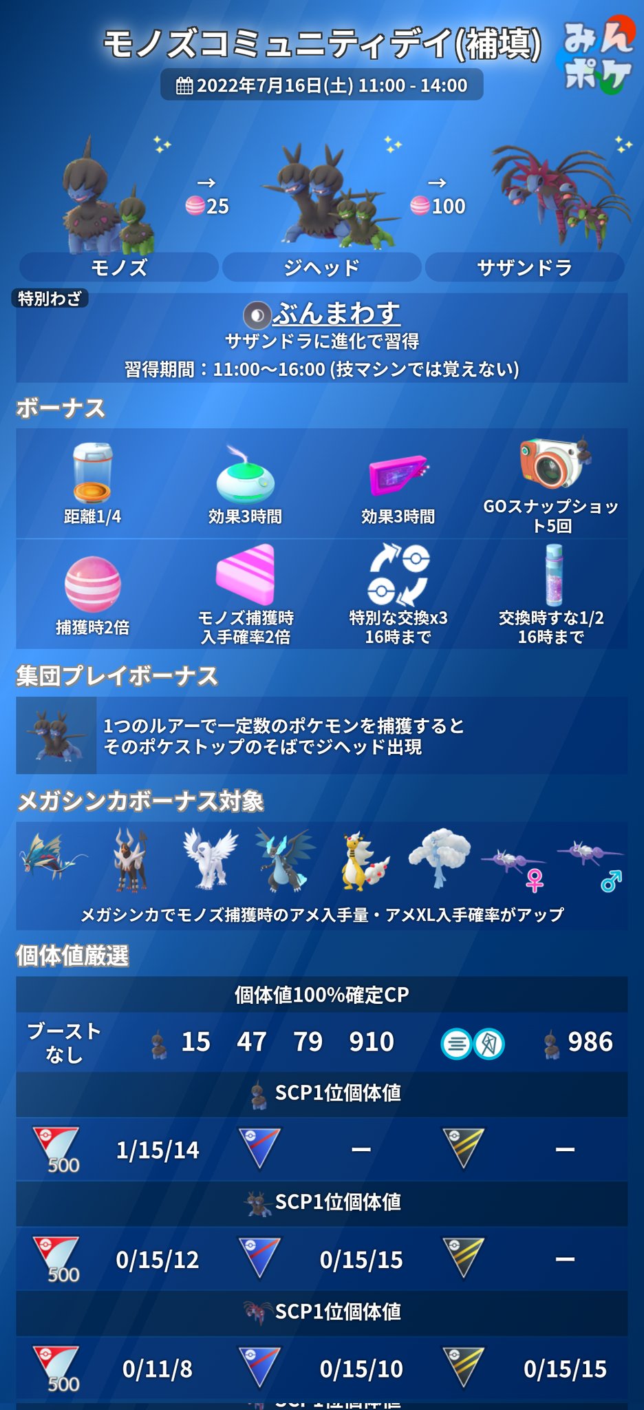 ポケモンgo攻略 みんポケ Pokemongo Db Twitter