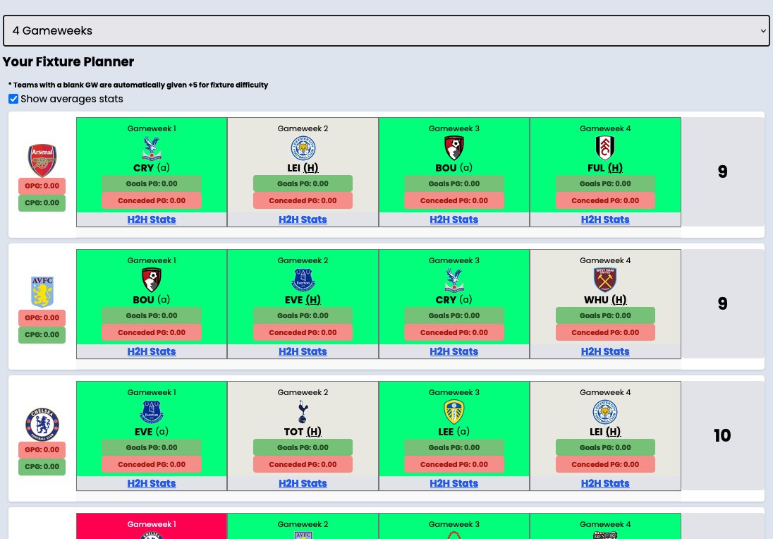 The #FPL Fixture planner is back!🚨
footballfallout.com/fpl/fixture-di…    
If you could please retweet/share it would be greatly appreciated 😀