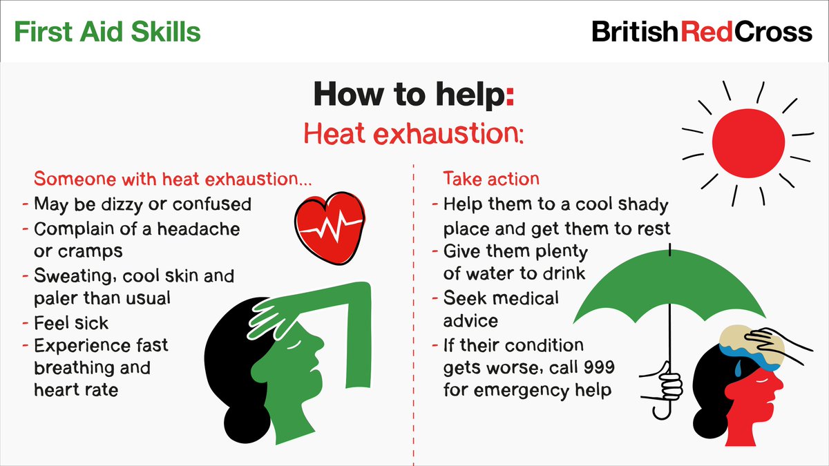 You may know how to spot the signs of heat exhaustion, but would you know what to do next?

In the #heatwaveuk, learn the #firstaid if someone has heat exhaustion.🥵

#MondayMotivation