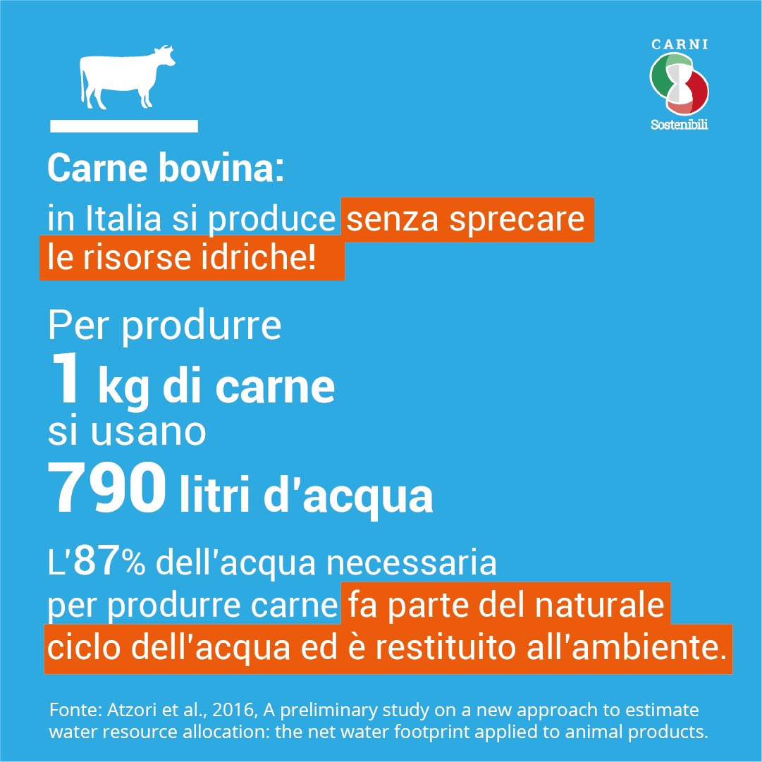 Quanti litri d’#acqua vengono utilizzati davvero per produrre un chilo di #carne?💧🥩
Non 15.000 come come si legge nei #media in questi giorni‼️
