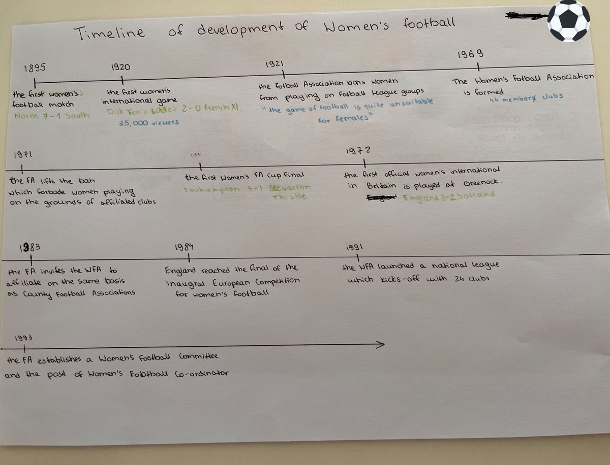 Some great discussion in year 10 today about how women’s football has reflected society’s attitudes towards women and their role. Some really lovely timelines created too. <a href="/robinson_pe/">Miss Robinson PE</a> <a href="/RpccD/">RPCC PE Department</a> <a href="/RegentsParkCC/">Regents Park Community College</a> #womenseuro2022
