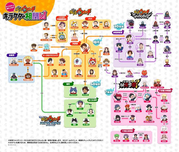 Tweets Listaセフィケロ Sephikero Dio El Hash 妖怪ウォッチ 1 Whotwi Grafica De Analisis De Twitter