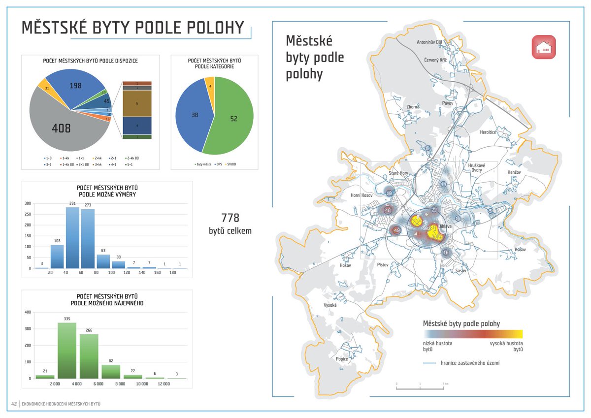 UrbanPlannerCZE's tweet photo. The third stage of our study for Jihlava was economics💰We evaluated the costs of the sites for construction. We also modelled the impact on the city budget with a view to the next 50 years 🔭 We took into account both tax revenues and infrastructure and maintenance costs. https://t.co/3ylizLNL8O