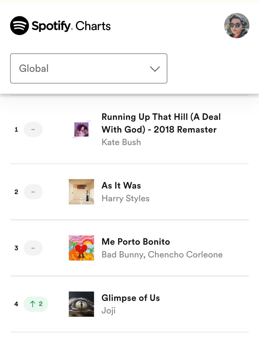 sofvckingsad's tweet photo. just a reminder that charlie puth and jungkook have the 10th most streamed song and they are the 6th most streamed artists in the world right now. do not let atlantic, radio or anyone else ruin this. keep streaming for our favs https://t.co/XznSrkifp5