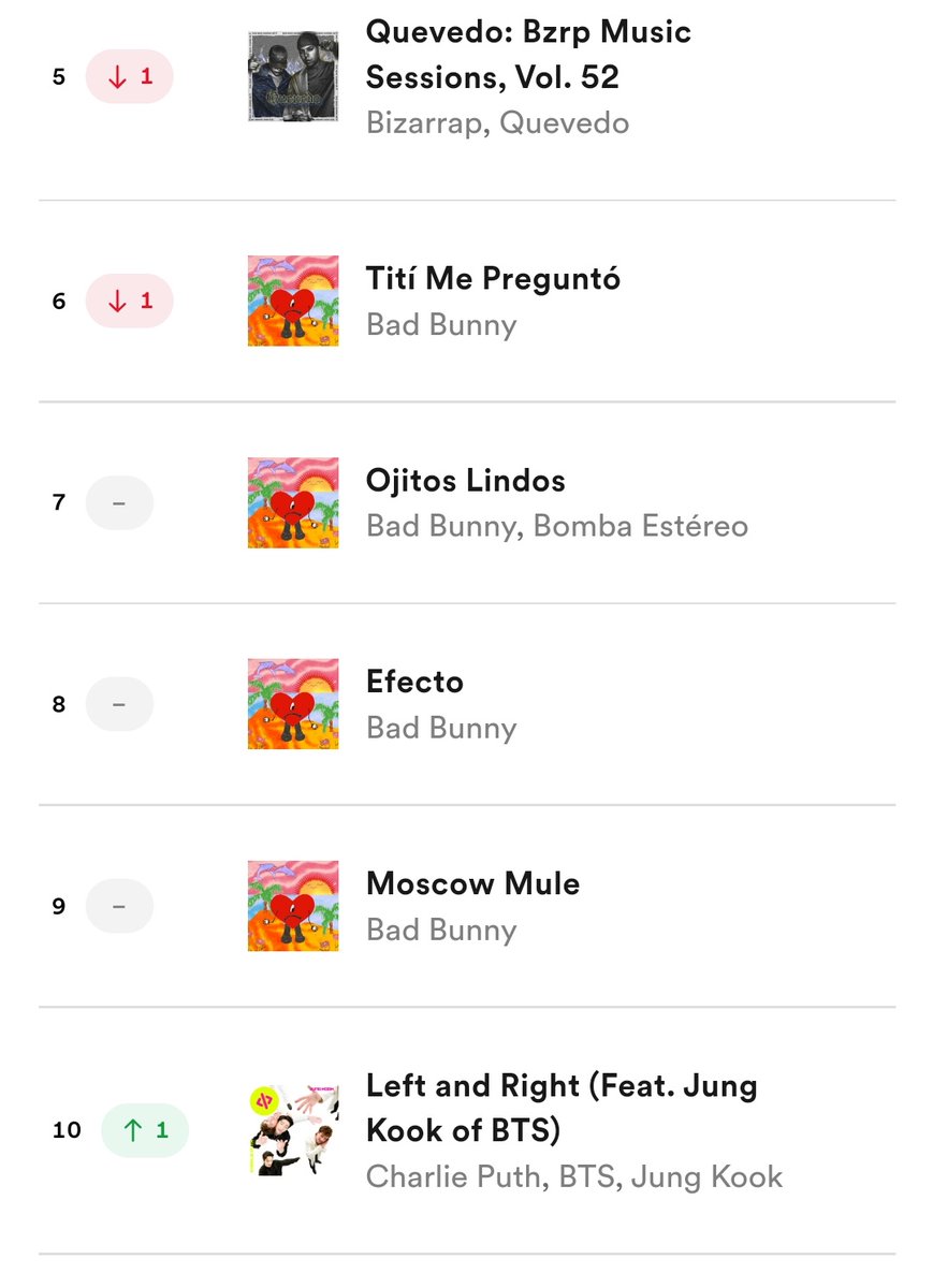 sofvckingsad's tweet photo. just a reminder that charlie puth and jungkook have the 10th most streamed song and they are the 6th most streamed artists in the world right now. do not let atlantic, radio or anyone else ruin this. keep streaming for our favs https://t.co/XznSrkifp5