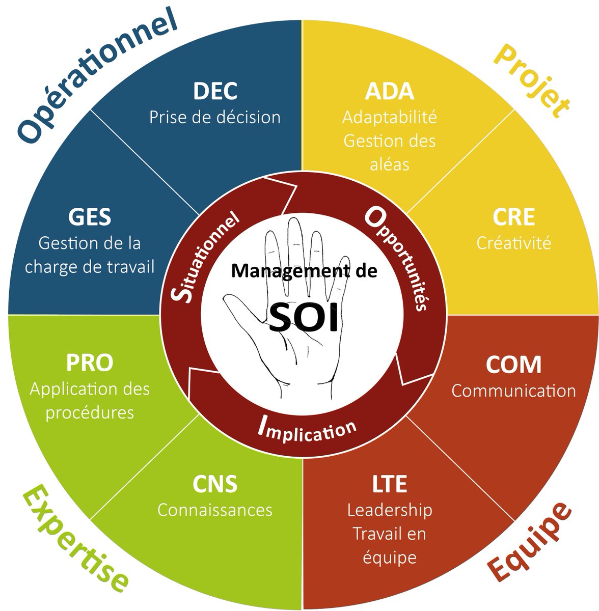 af_vincent's tweet photo. Soyez positif, donnez à nos clients l'envie de revenir et à nos investisseurs confiance en notre avenir ! https://t.co/fBoFugSrhM via @LinkedIn https://t.co/jhu1m8JWws
