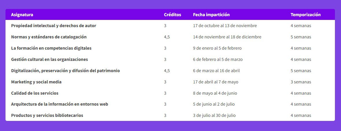 infodoculpgc's tweet image. 📌El Título propio en Información y Documentación (en sus dos modalidades) ofrece un completo plan de estudios para que puedas desarrollar tus habilidades y aptitudes profesionales.

📁Echa un vistazo al programa académico.

👉formacioninfodoc.ulpgc.es

#InfoDocULPGC