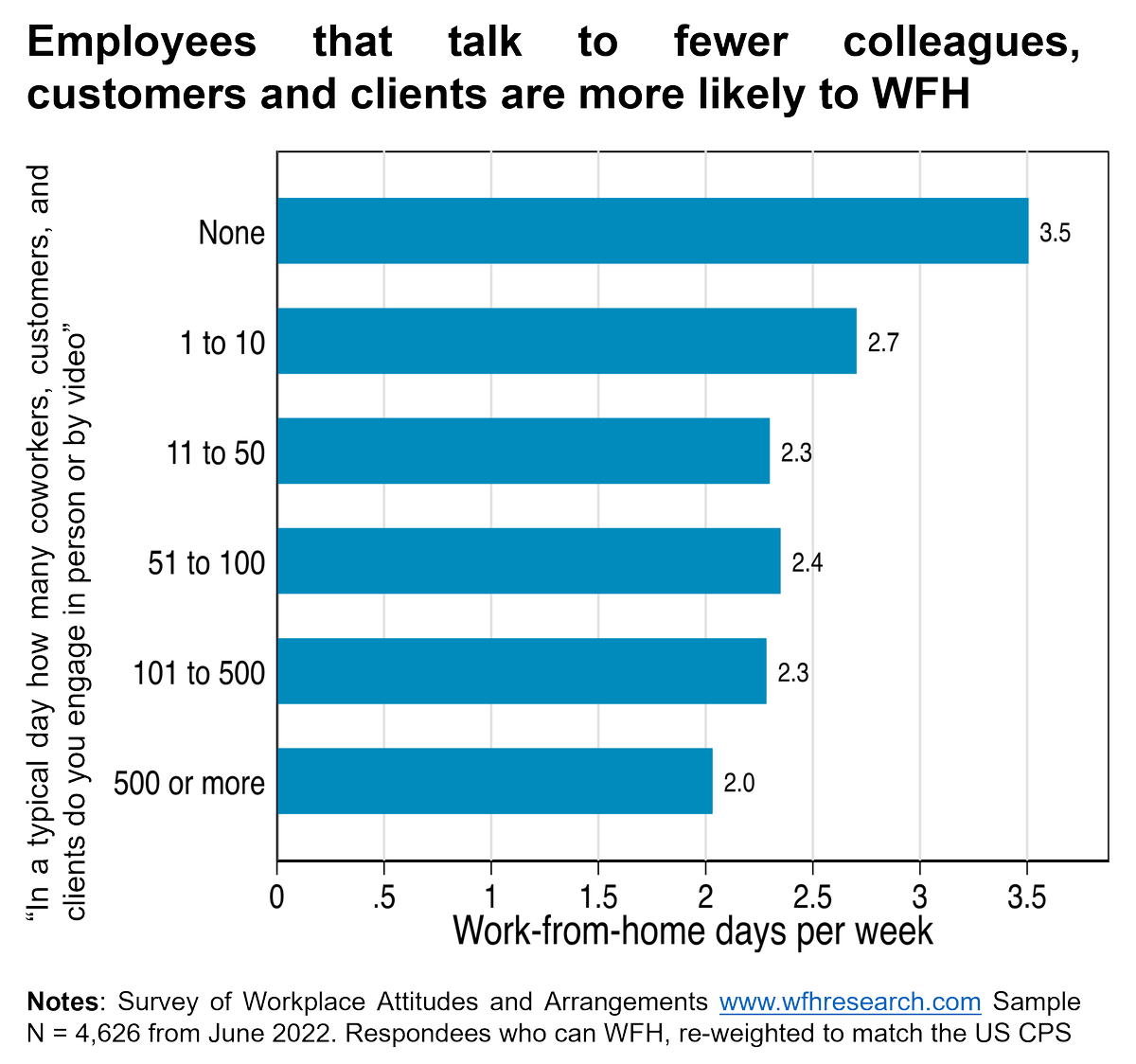 Nick Bloom tweet media