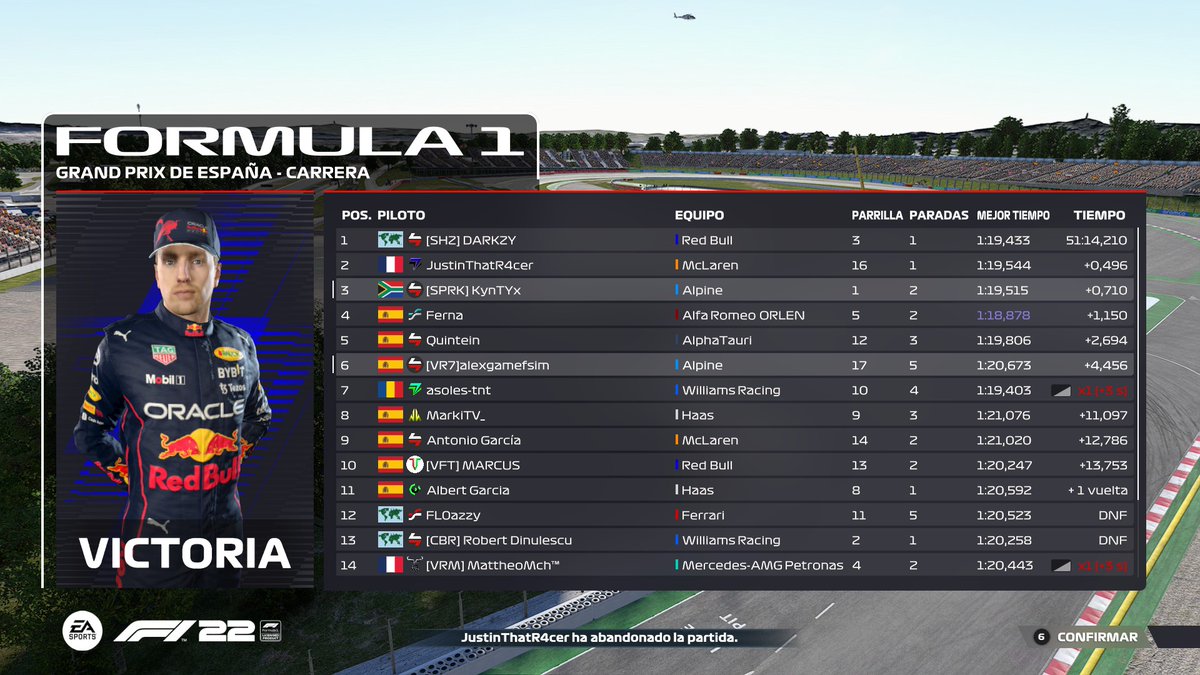 alexgamefsim's tweet photo. P17>>P6 en @ET8eSports  aún no me lo creo, toda una semana fuera, casi no toqué el juego, corro sin ninguna ayuda y consigo la P6 brutal, me siento muy feliz y cada vez más motivado vamoooos @VR7even este era el VR7PLAN JEJE https://t.co/Ne8jF1Yuup