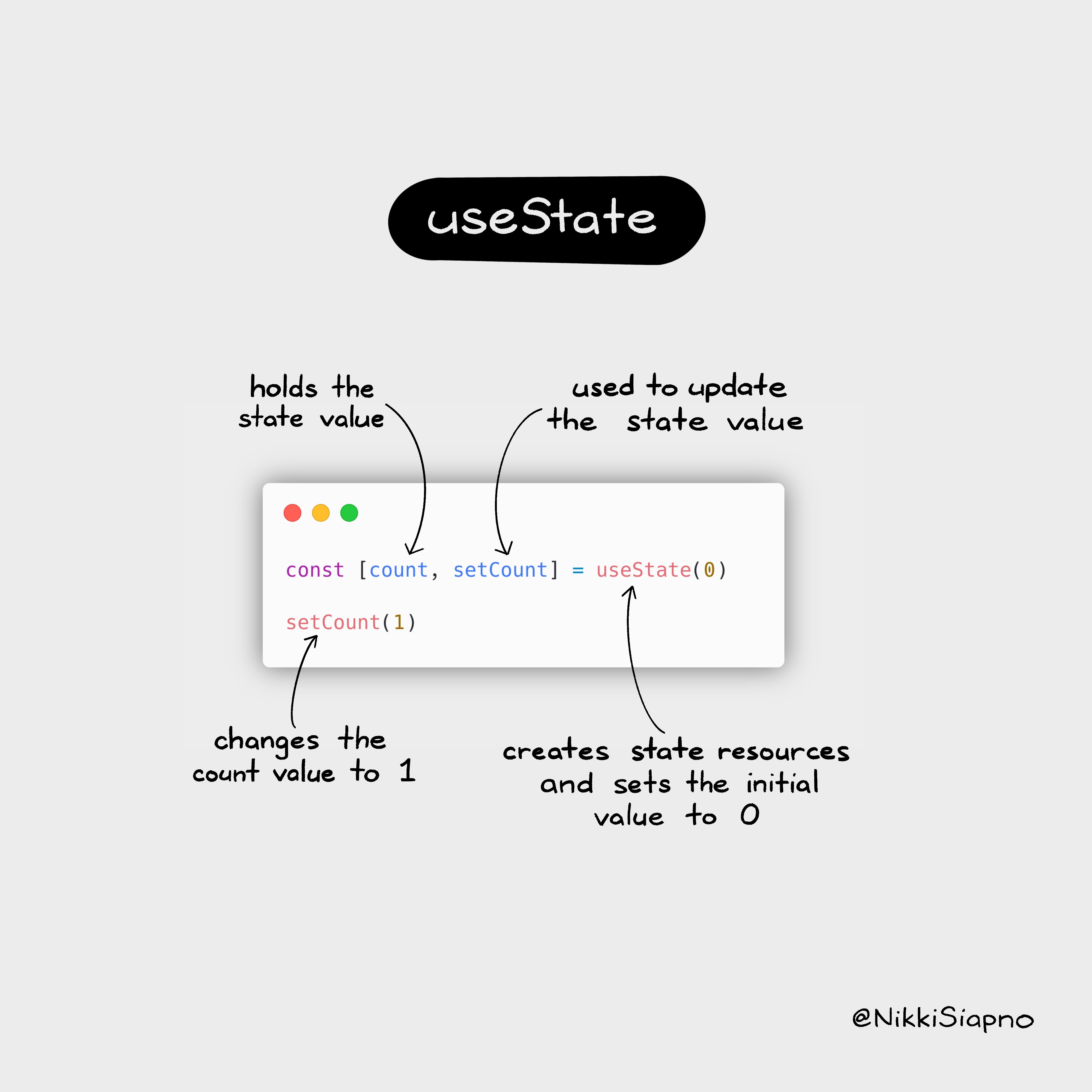 Deep Dive Into Usestate Hook In React Js vrogue.co