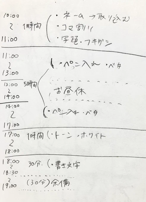 これ私の当日立ててたスケジュールなのだけどPCおしまいになって全てが狂ったやつ(最初の1時間液タブのドライバアンインストールしてフォトショ初期化しておわった)(その後限界は続く……) 