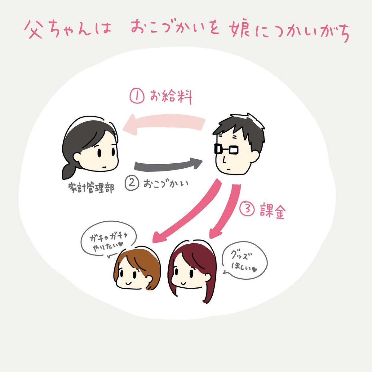 父ちゃんはお小遣いを子どもに注いでる 