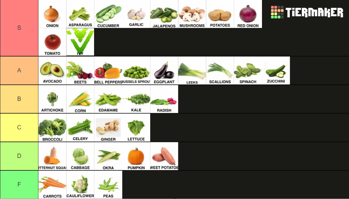 Auf vielfache Nachfrage hin hier meine Gemüse-Tierlist. S-Tier wird von mir täglich vernichtet.