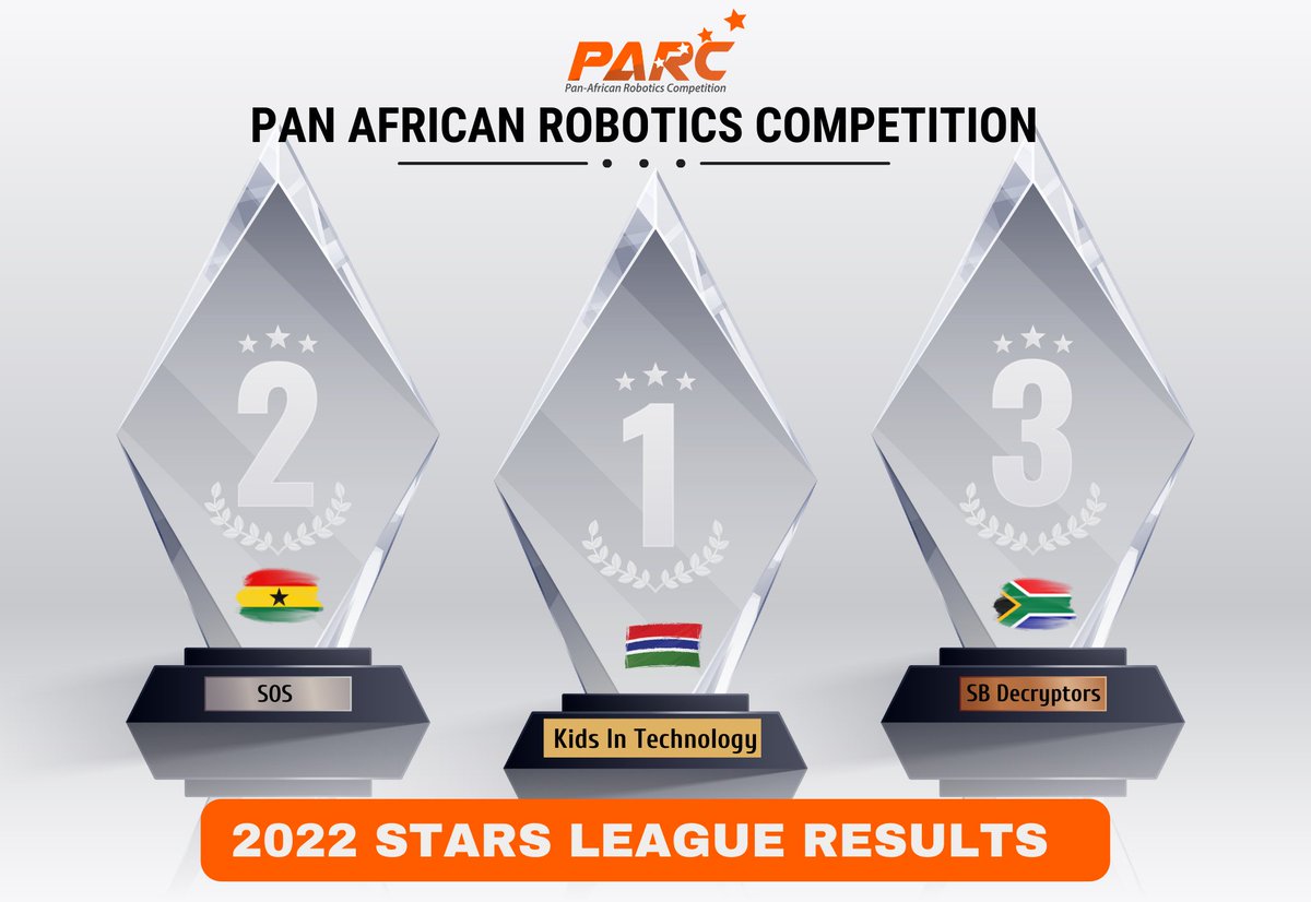 ParcRobotics's tweet photo. The Competition is done now. 
Congratulations to all our PARC2022 winners.
Watch the competition highlights on our YouTube page https://t.co/85mNqCyijd. https://t.co/H4IGxRJ1Nq