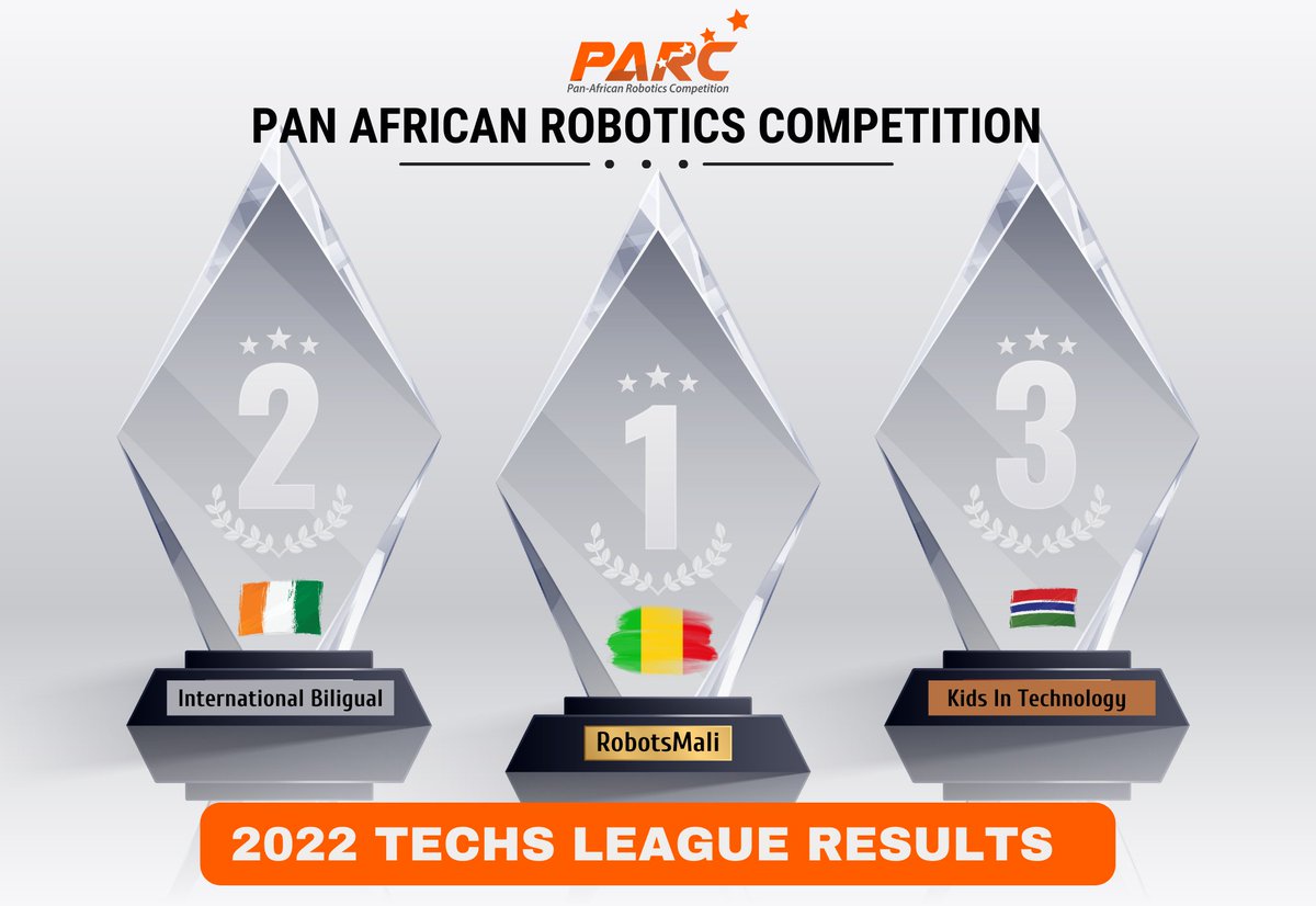 ParcRobotics's tweet photo. The Competition is done now. 
Congratulations to all our PARC2022 winners.
Watch the competition highlights on our YouTube page https://t.co/85mNqCyijd. https://t.co/H4IGxRJ1Nq