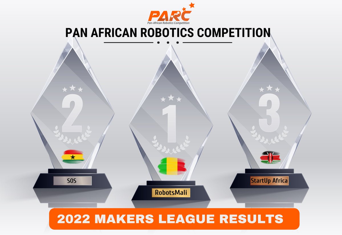 ParcRobotics's tweet photo. The Competition is done now. 
Congratulations to all our PARC2022 winners.
Watch the competition highlights on our YouTube page https://t.co/85mNqCyijd. https://t.co/H4IGxRJ1Nq