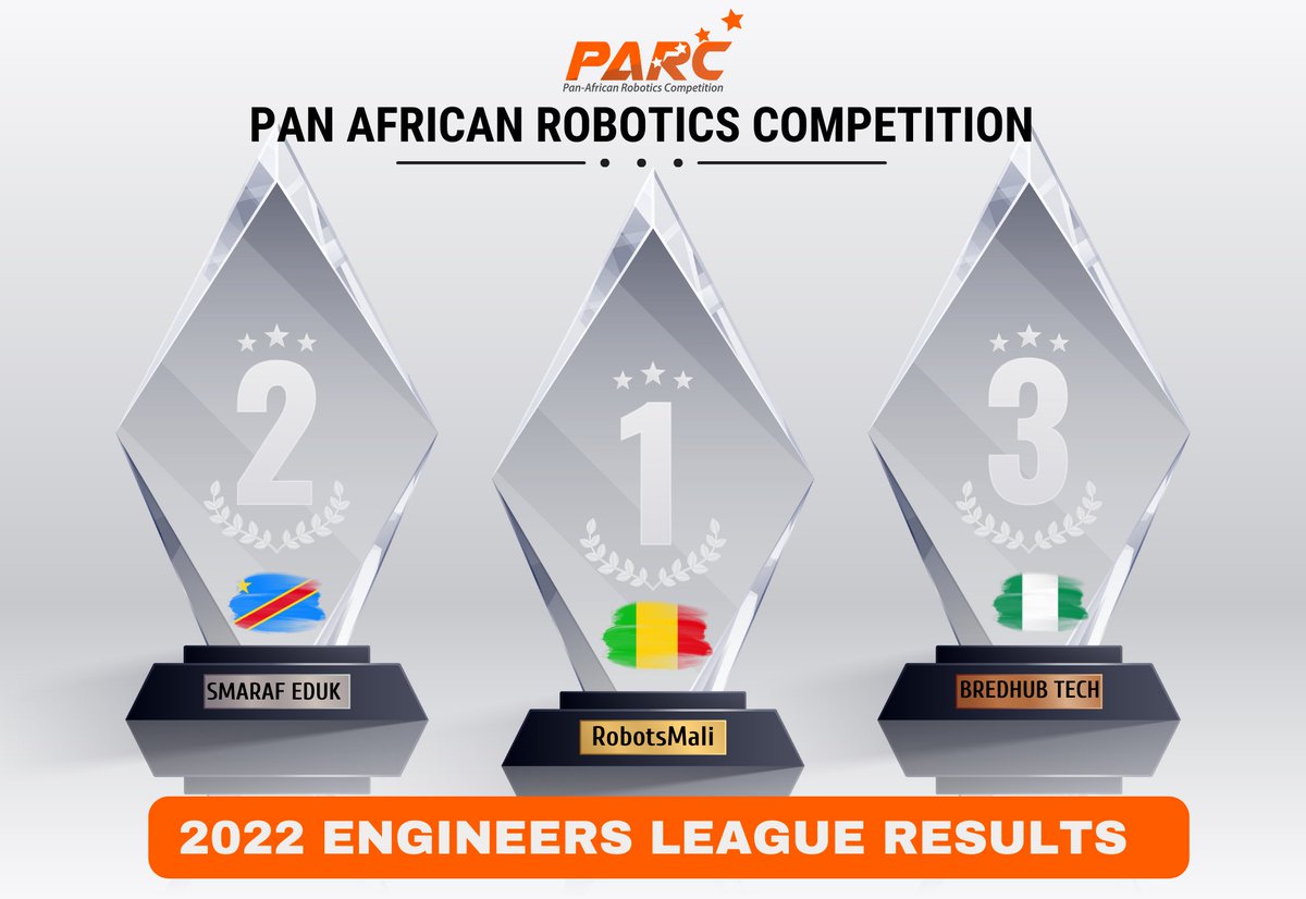 ParcRobotics's tweet photo. The Competition is done now. 
Congratulations to all our PARC2022 winners.
Watch the competition highlights on our YouTube page https://t.co/85mNqCyijd. https://t.co/H4IGxRJ1Nq