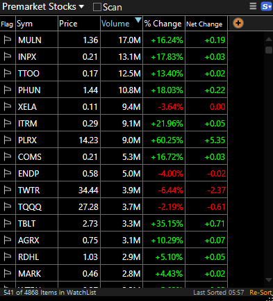alamzmd's tweet photo. Today's Pre Market Scanner by Vol ....Good Luck Everyone https://t.co/krQvZbrMNr