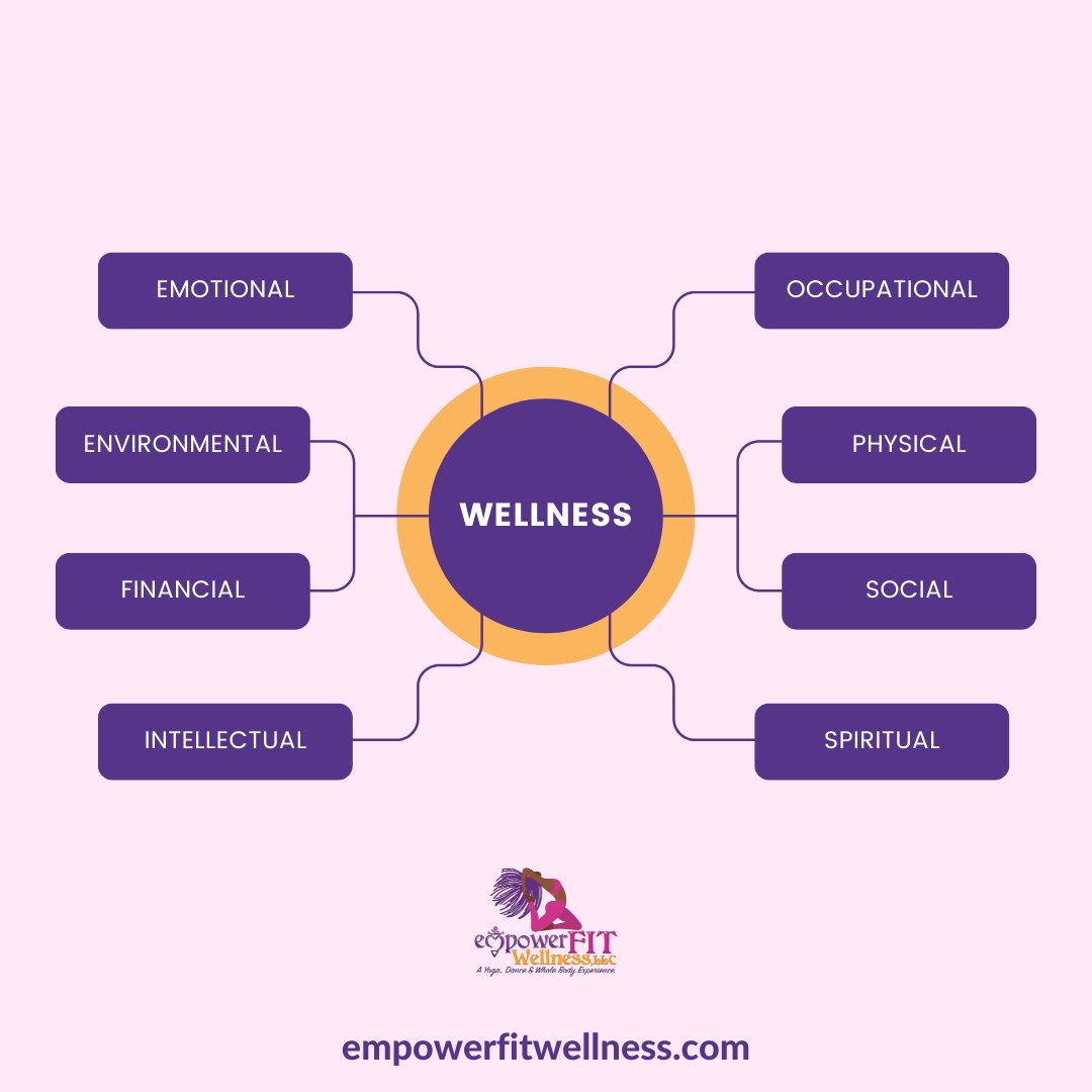 empowerfitchick's tweet photo. Wellness is a way of life. Your wellness journey may look entirely different from someone else's. It's about what is best for you and what makes this life your best experience. 

#Wellness #LiveYourBestExperience #WellnessIsAWayOfLife #WellnessJourney #YourBestLife https://t.co/CHCTgx0fff